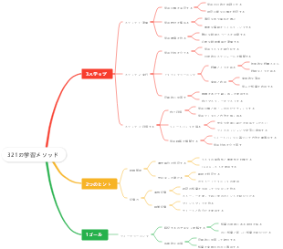 321の学習メソッド