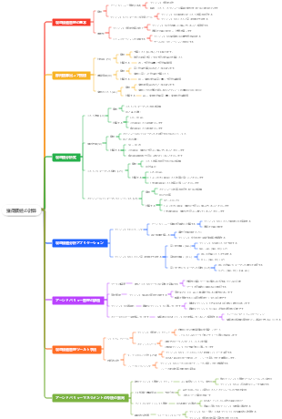 獲得価値の計算