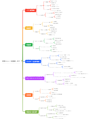 企業はコストを削減します