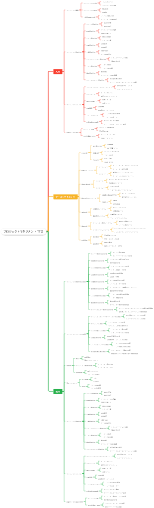 プロジェクトマネジメントITTO