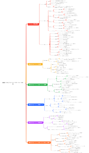情報システムプロジェクトマネージャーの心得