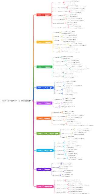 プロジェクト管理のトップ 10 の知識分野