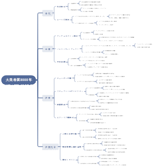 「大英帝国の 3000 年」の簡単な歴史的背景