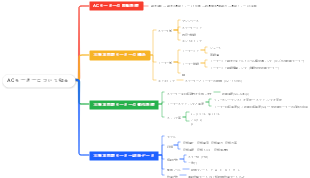 ACモーターについて知る