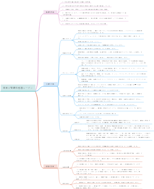 簡単な腎嚢胞看護ルーチン