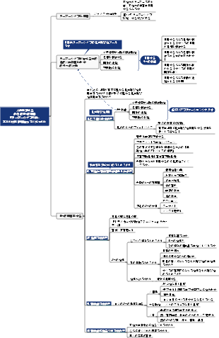 『リーダーシップとは10の正しいことを言うこと』からの人生を変える5つの質問