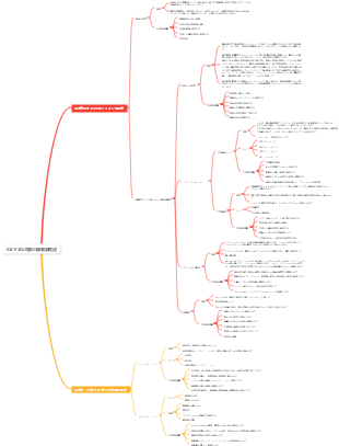 さまざまな物質の細胞膜輸送