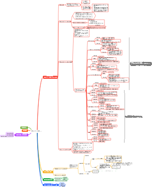 植物のミネラル栄養