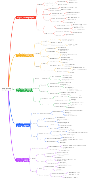 獣医外科学第9章