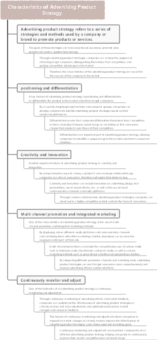 Characteristics of Advertising Product Strategy