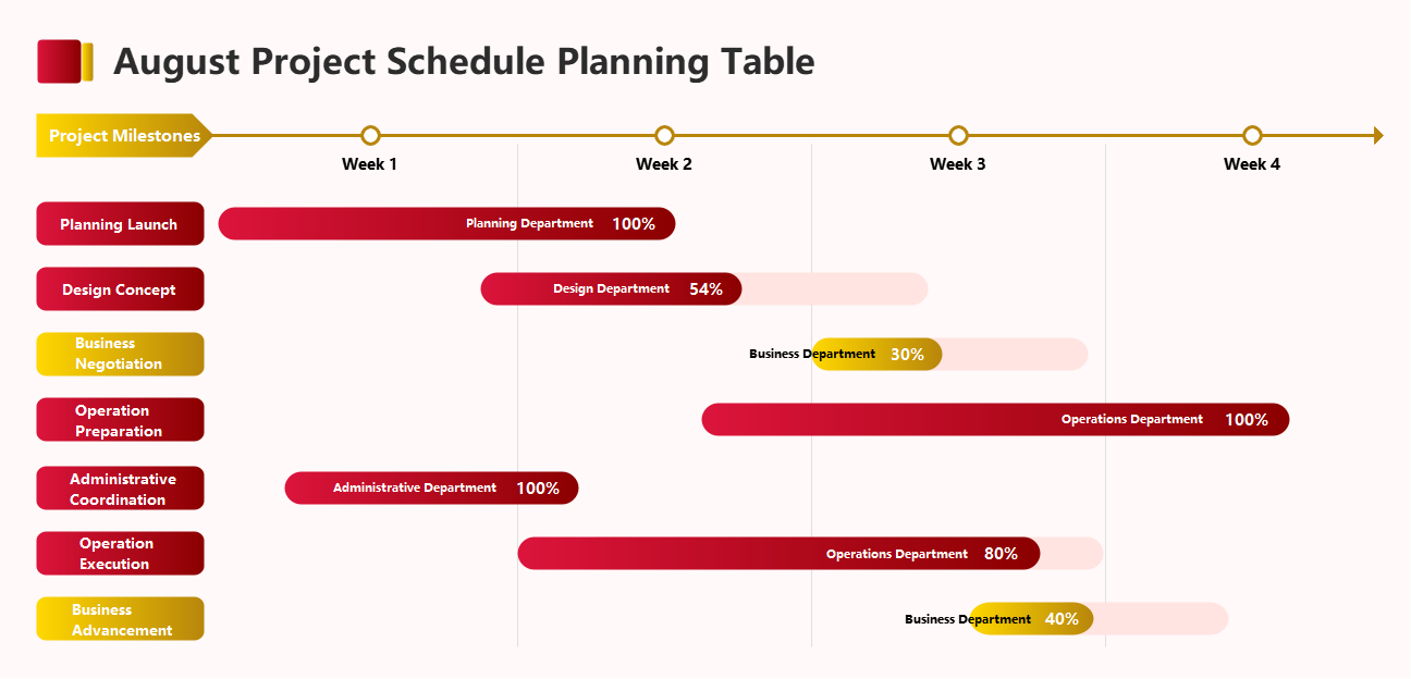 August Project Schedule Planning Table