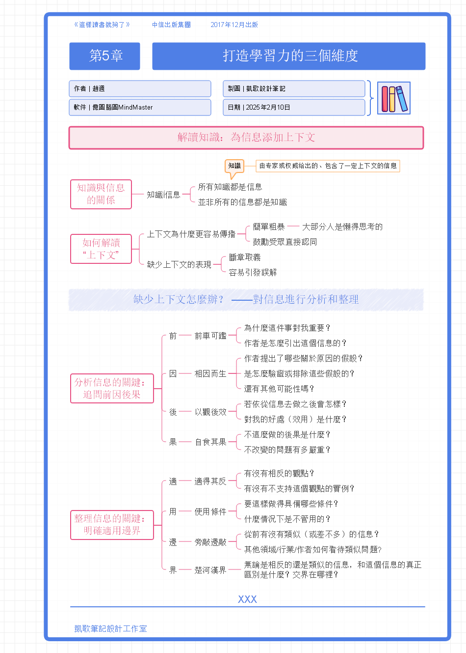 《這樣讀書就夠了》第5章：打造學習力的三個維度