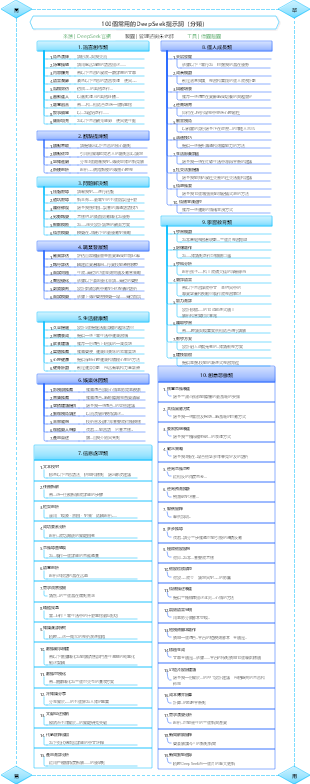 100個常用的DeepSeek提示詞（分類）