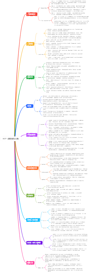 INFP（調停者型人格）
