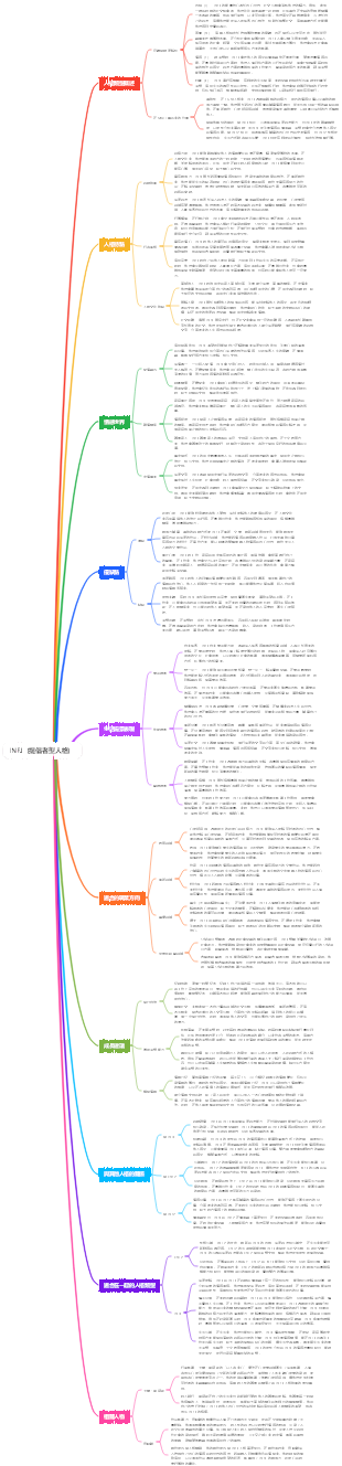 INFJ（提倡者型人格）