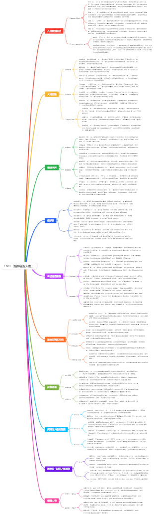 ENTJ（指揮官型人格）
