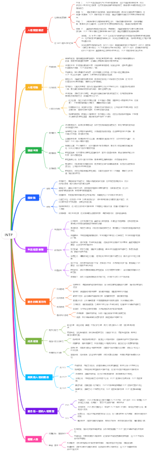 INTP（邏輯學家型人格）