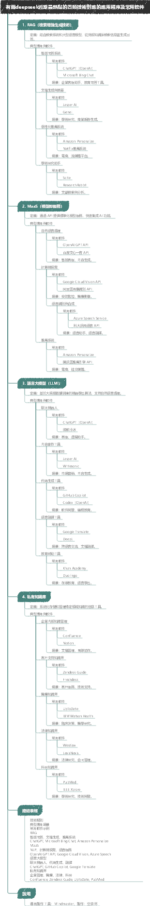 有關deepseek近期最熱點的四類技術對應的應用程序及常用軟件