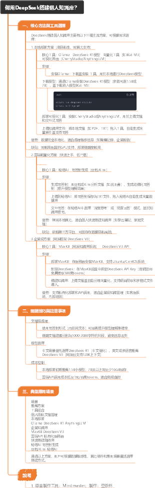 何用DeepSeek搭建個人知識庫？