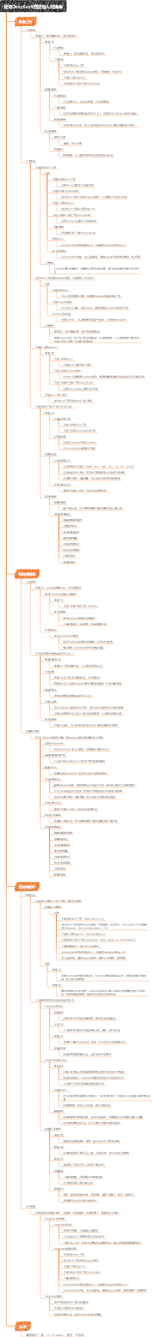 使用DeepSeek搭建個人知識庫