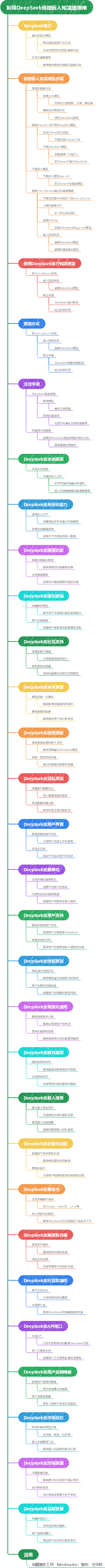 利用DeepSeek搭建個人知識庫指南