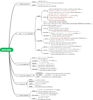產業運營服務體系（檢測）