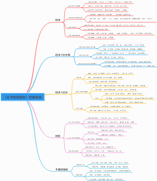 《自然地理基礎》思維導圖