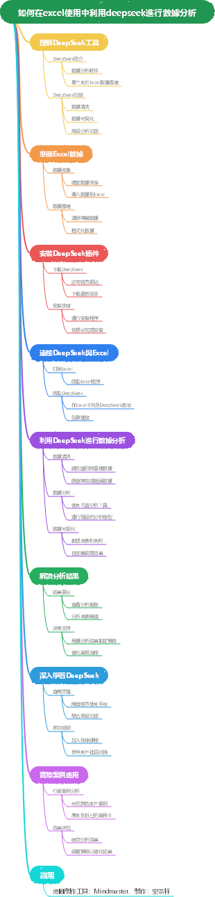 如何在excel使用中利用deepseek進行數據分析