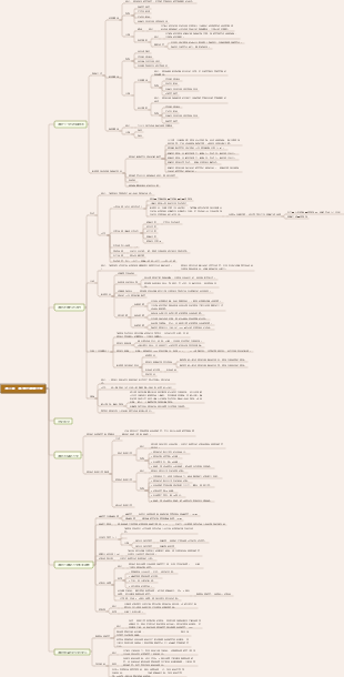 第二章—藥物代謝動力學