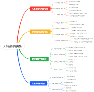 人本主義學習理論