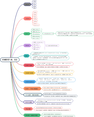 質量管理工具、方法簡單羅列