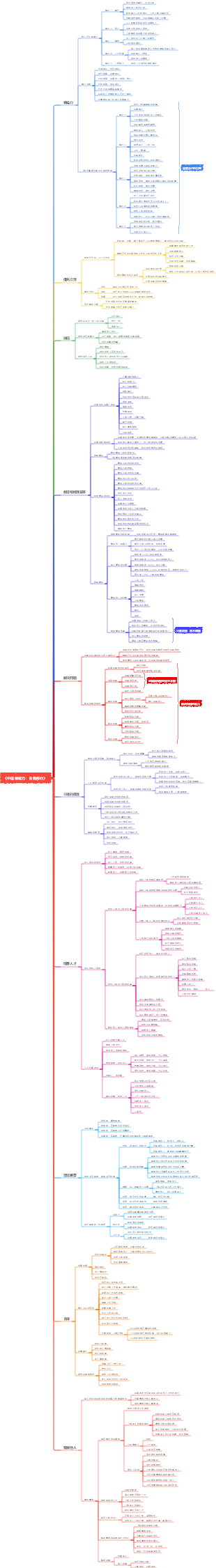 《中層領導力：自我修行》