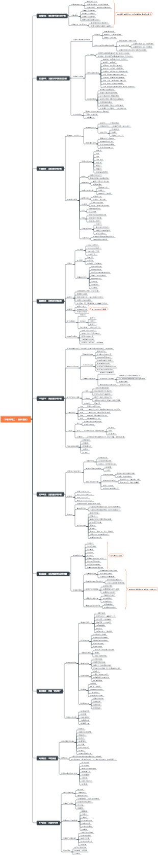 《中層領導力：團隊建設》