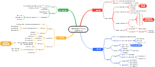 專業的財報分析方法四維分析法