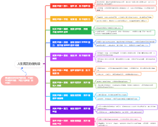 人生真正的優先級