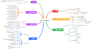 第6章：領導溝通