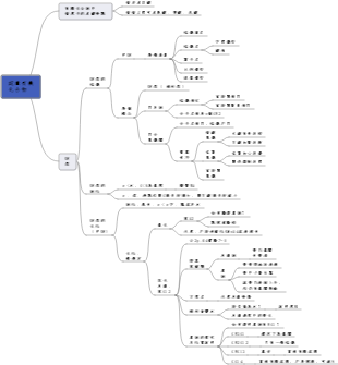 認識有機化合物