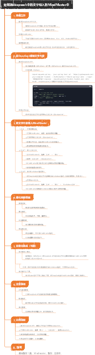 如何將deepseek中的文字導入到MindMaster中