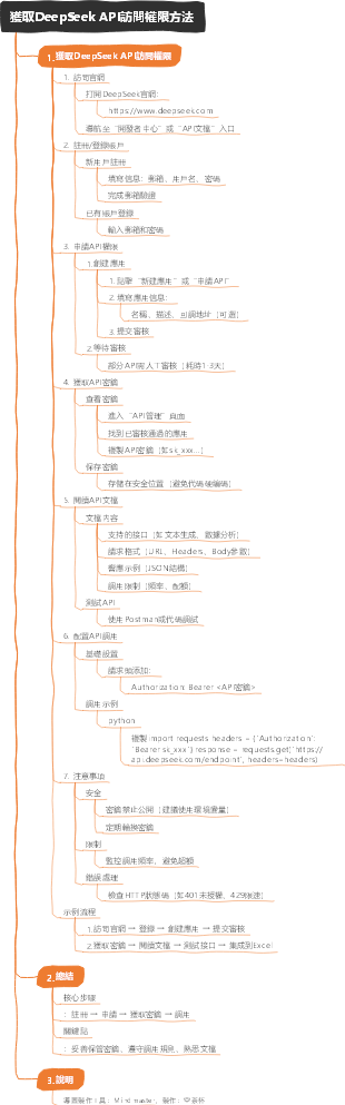 獲取DeepSeek API訪問權限方法