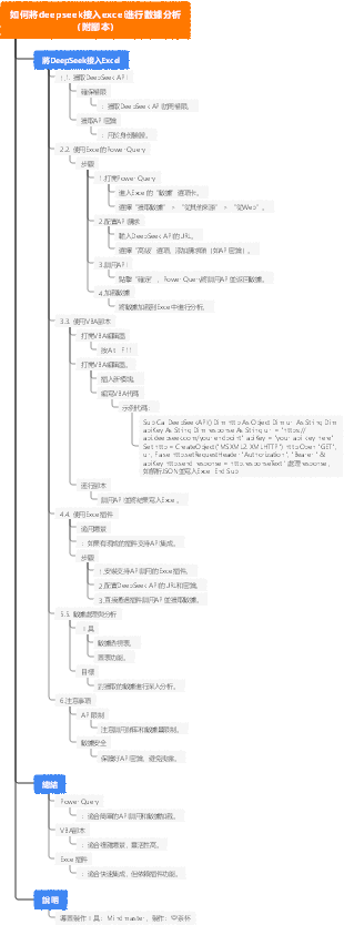 如何將deepseek接入excel進行數據分析（附腳本）