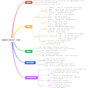 新媒體全年目標34單 100萬