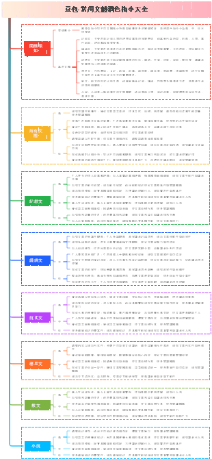 豆包-常用文體潤色指令大全
