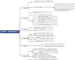 5S現場管理法：現場科學管理的基礎工具