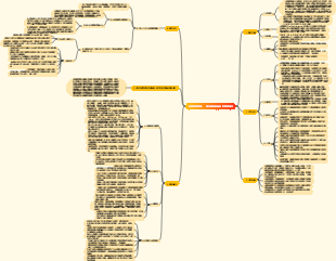 全面質量管理：一項持續變革的有效管理體系