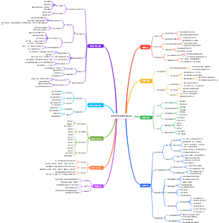 低空經濟的概念與內涵