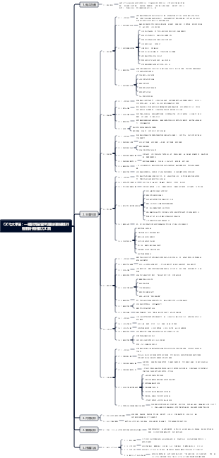 QC七大手法：一組對質量管理活動的數據進行客觀分析的有力工具