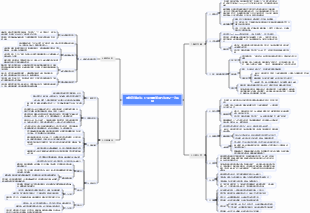 零缺陷管理法：企業質量管理方法的又一次革命