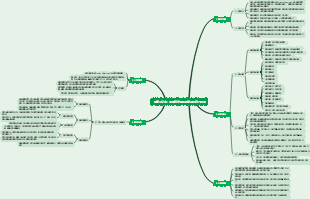 朱蘭三步曲：質量戰略思想和管理的有力武器