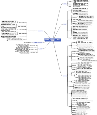 大規模定制：21世紀最重要的、最具競爭優勢的生產模式