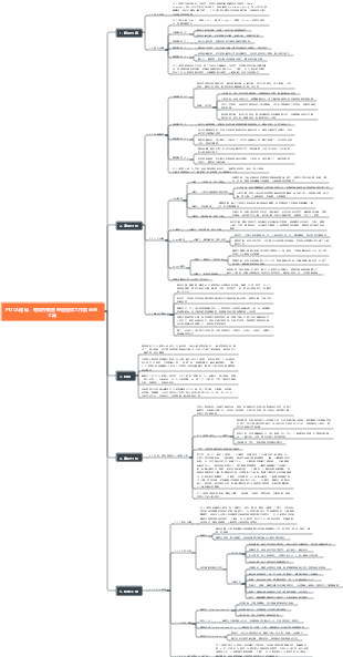 PDCA循環：有效控制管理過程和工作質量的工具